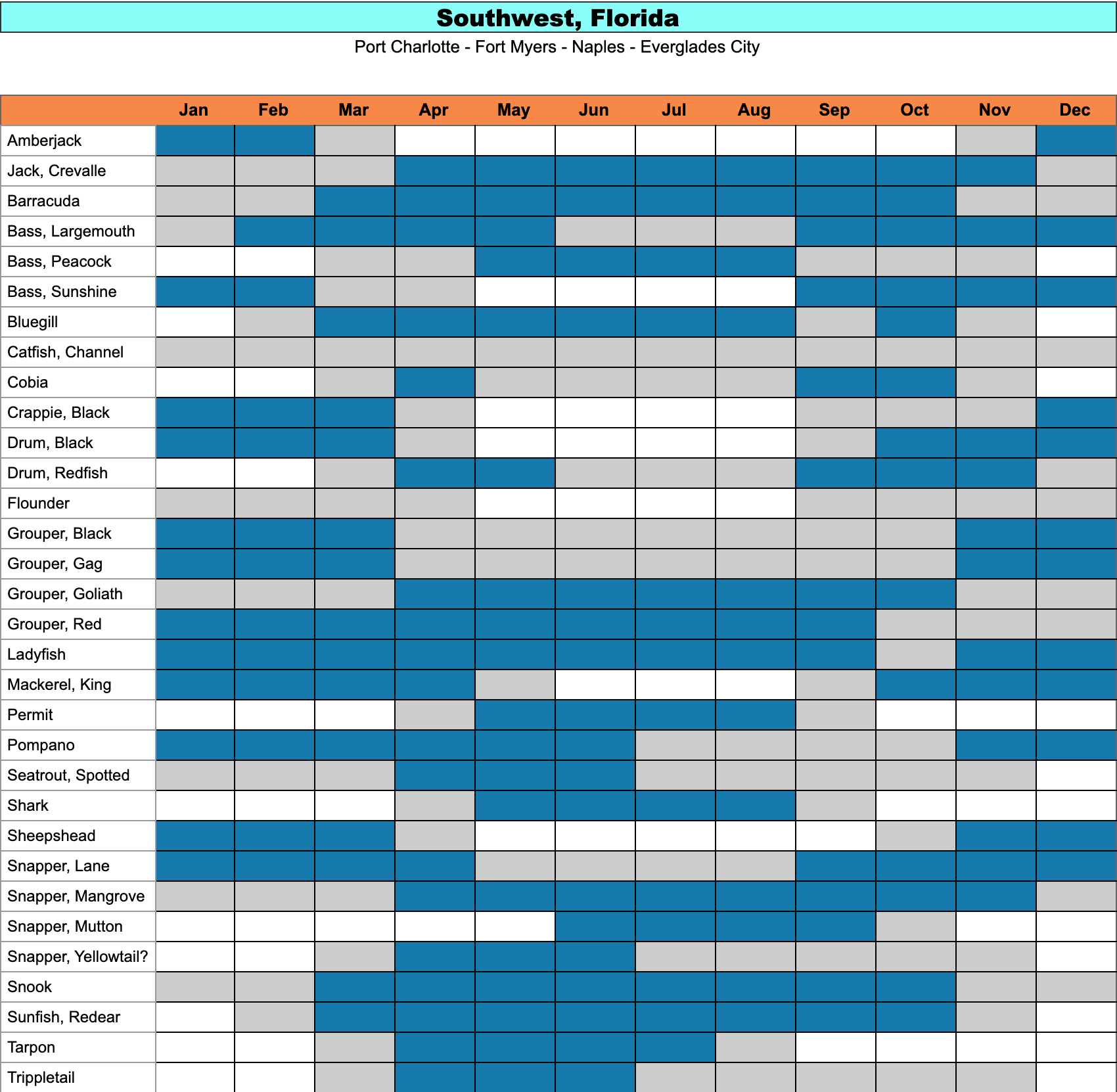 southwest florida fishing guide by month